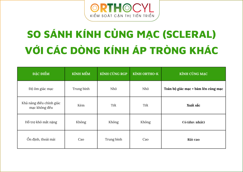kính củng mạc scleral