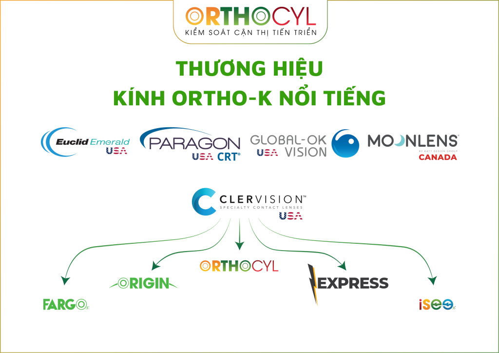 Kính Ortho-K