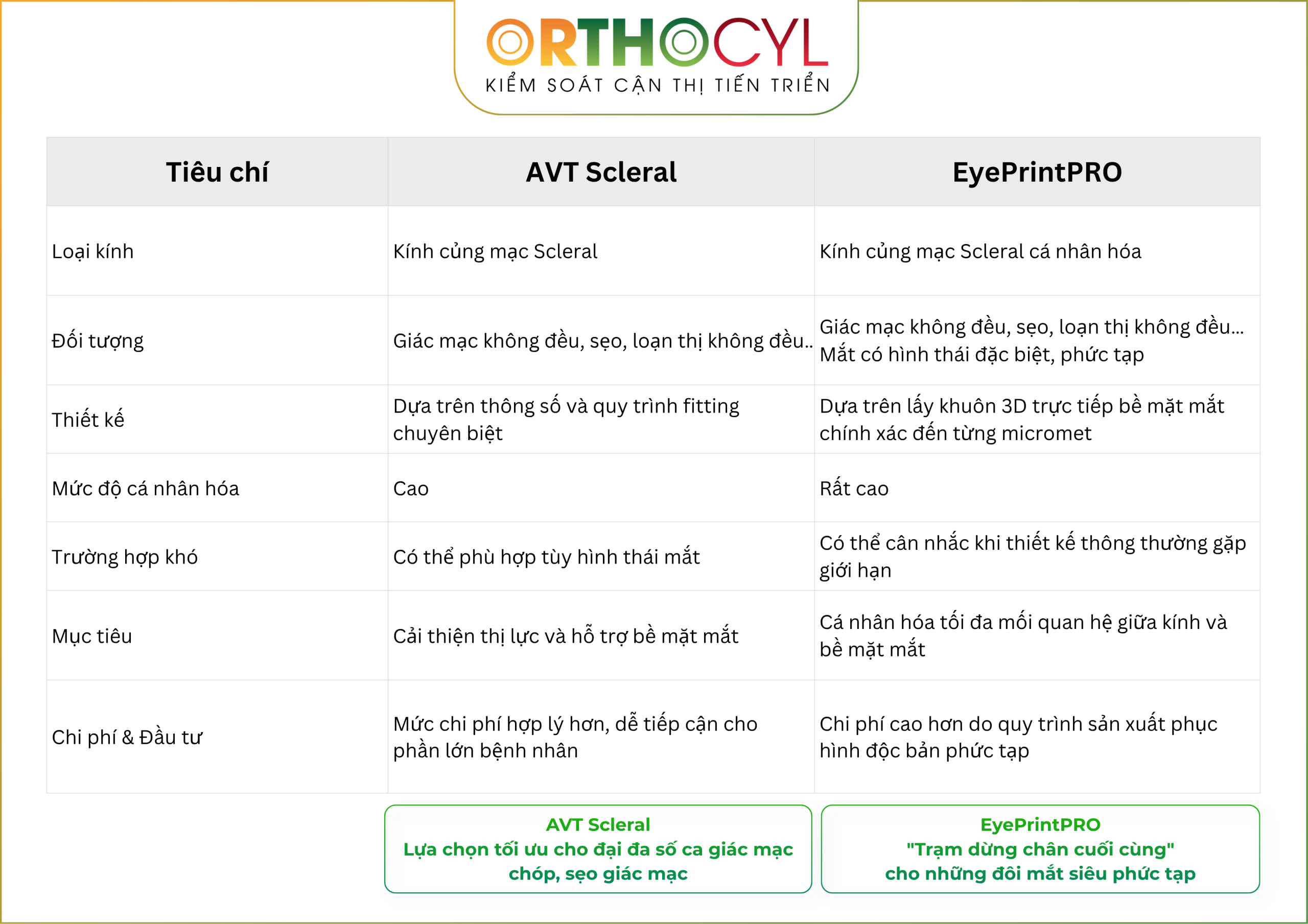 EyePrintPRO, kính củng mạc, scleral, giác mạc chóp, khô mắt, sẹo giác mạc, cận loạn cao, điều trị sau phẫu thuật