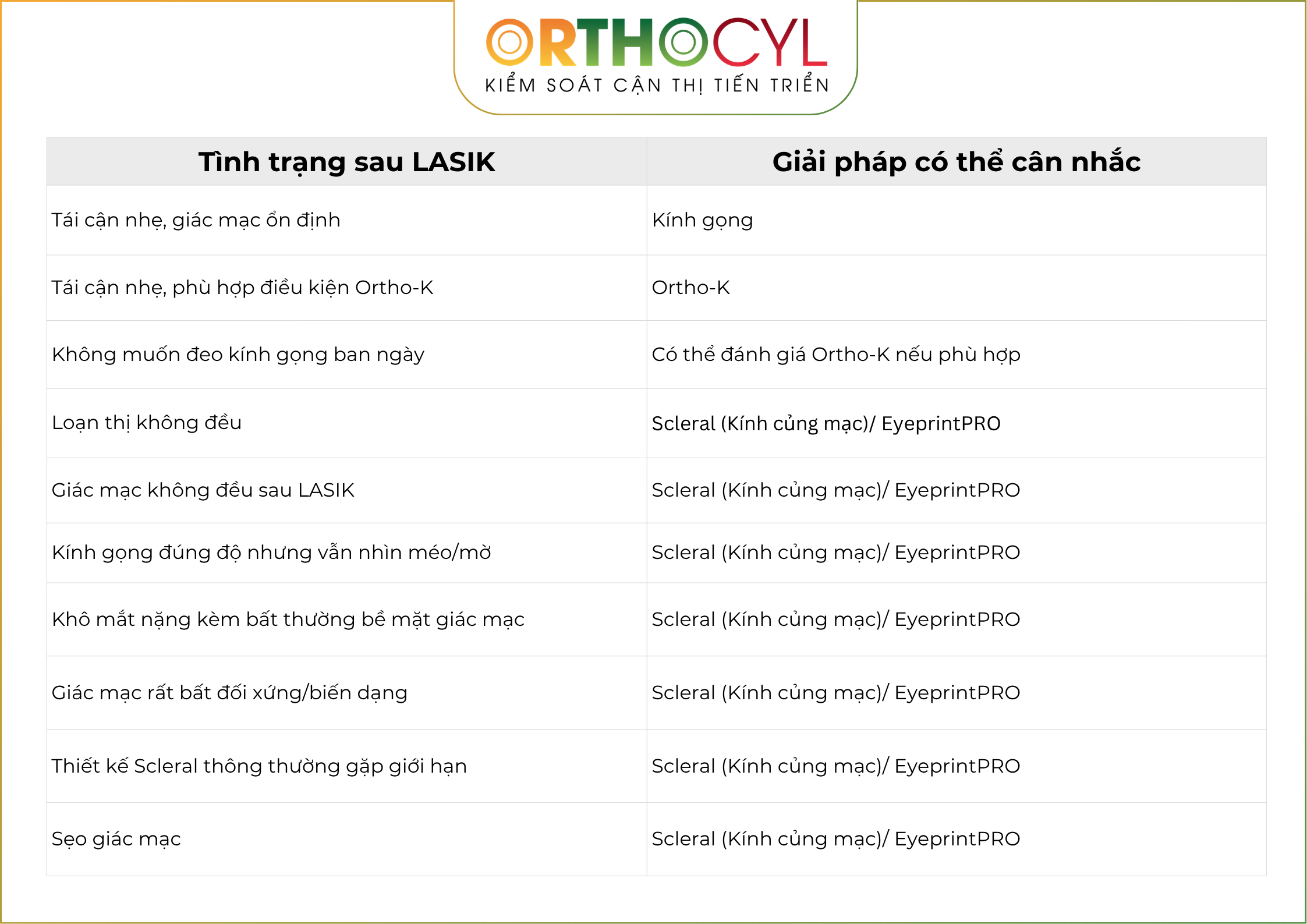 tái cận sau LASIK, tái cận sau mổ LASIK, bị cận lại sau LASIK, tái cận, sau LASIK có mổ lại được không, tái cận sau LASIK đeo kính gì, Ortho-K sau LASIK, Ortho-K cho người tái cận sau LASIK, Scleral sau LASIK, kính củng mạc sau LASIK, giác mạc không đều sau LASIK, loạn thị không đều sau LASIK, kính áp tròng sau LASIK, ortho-k, scleral, kính củng mạc