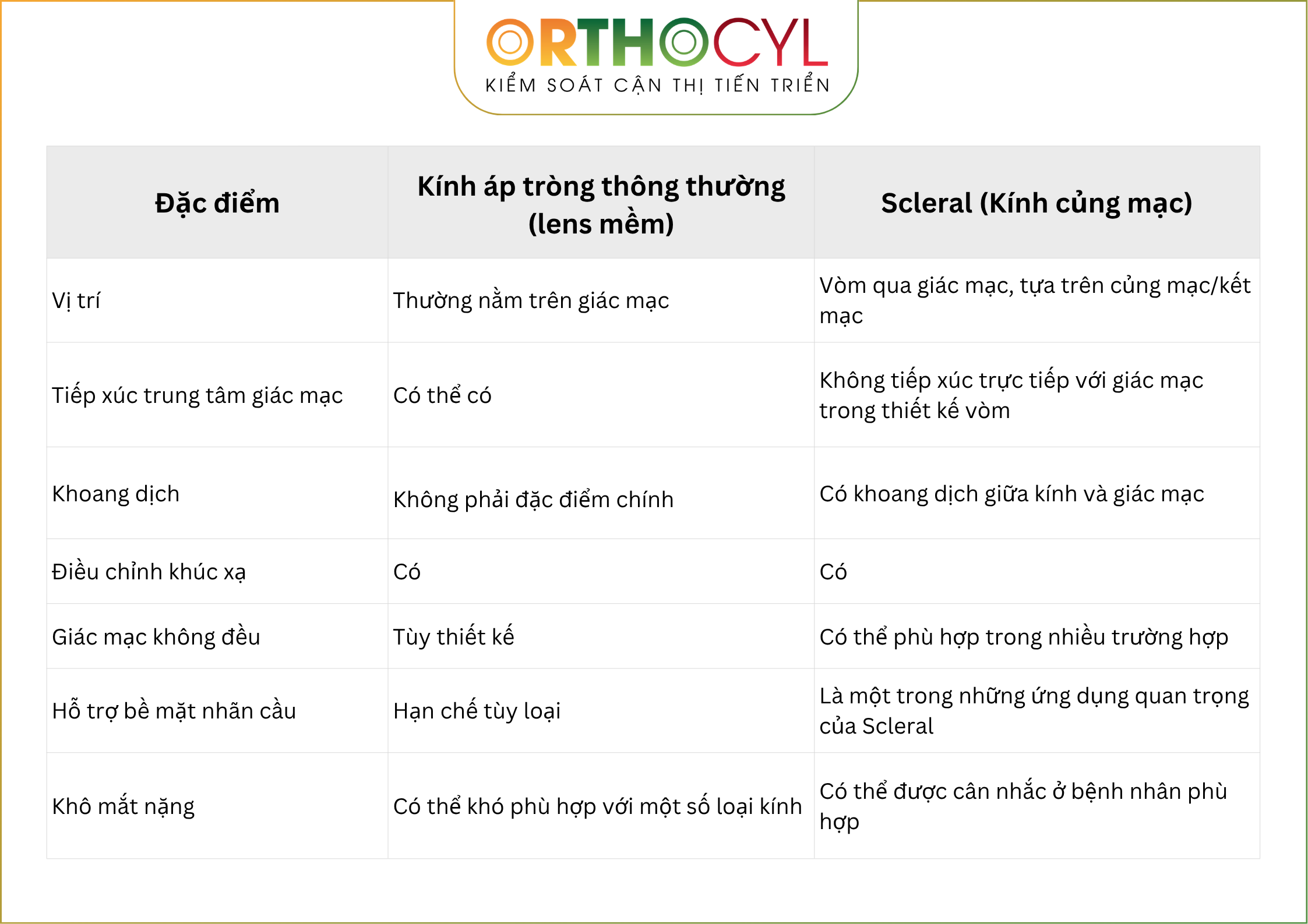 khô mắt, khô mắt nặng, bệnh khô mắt, khô mắt mãn tính, khô mắt kéo dài, điều trị khô mắt, khô mắt nhìn mờ, khô mắt chảy nước mắt, khô mắt cộm mắt, khô mắt đau mắt, khô mắt sau LASIK, Scleral Lens, kính Scleral, kính củng mạc, kính áp tròng củng mạc, Scleral Lens cho khô mắt, kính củng mạc cho khô mắt, Scleral Lens khô mắt nặng, Scleral Lens điều trị khô mắt, Scleral Lens hỗ trợ bề mặt nhãn cầu, kính củng mạc bảo vệ giác mạc, Custom Scleral, Custom Scleral Lens, EyePrintPRO, EyePrintPRO Việt Nam, EyePrintPRO cho khô mắt, Scleral Lens giác mạc không đều, Scleral Lens sẹo giác mạc, Scleral Lens giác mạc chóp, kính củng mạc thiết kế riêng, kính Scleral thiết kế riêng, kính củng mạc cá nhân hóa, khô mắt có nên đeo Scleral, khô mắt nặng có nên đeo Scleral, khô mắt có chữa được không, khô mắt nên đeo kính gì, khô mắt đeo kính áp tròng, khô mắt sau phẫu thuật, bệnh lý bề mặt nhãn cầu