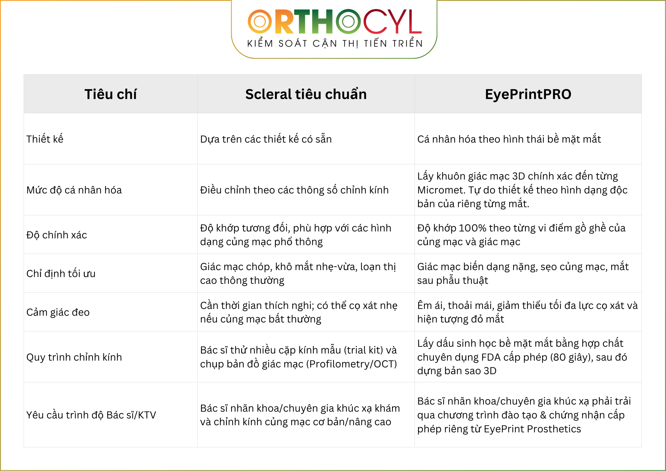EyePrintPRO, kính củng mạc, scleral, giác mạc chóp, khô mắt, sẹo giác mạc, cận loạn cao, điều trị sau phẫu thuật